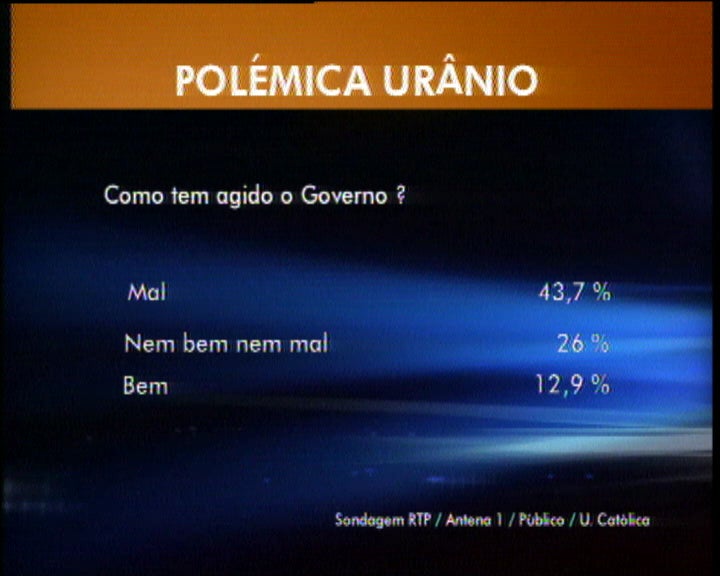 Sondagem sobre a alegada contaminação das tropas portuguesas no Kosovo