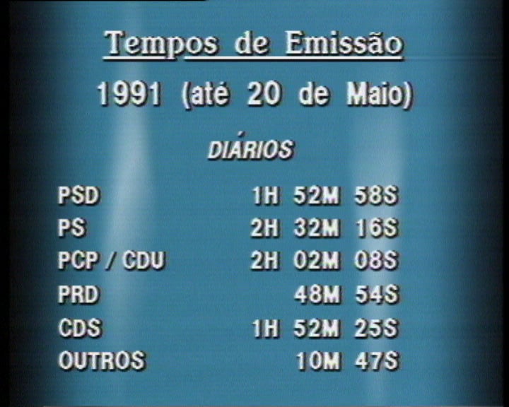 Programação informativa da RTP
