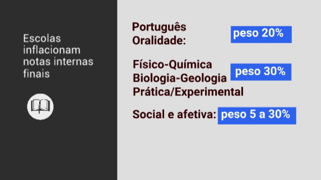 Escolas inflacionam notas