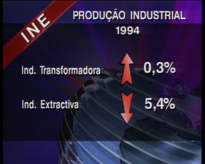Produção industrial em Portugal