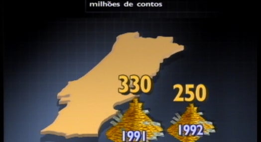 Crise na economia portuguesa