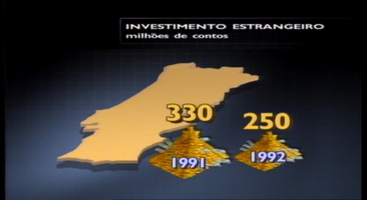 Crise na economia portuguesa