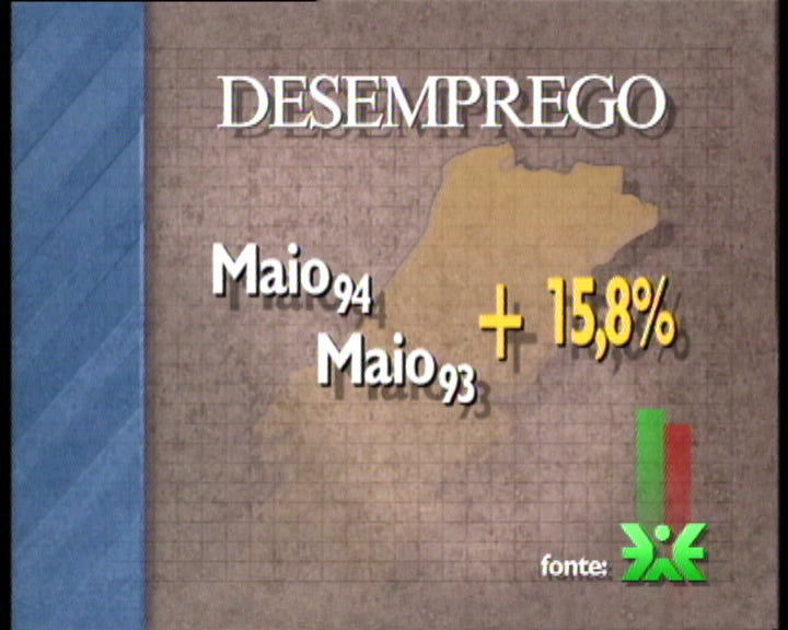 Diminuição dos desempregados