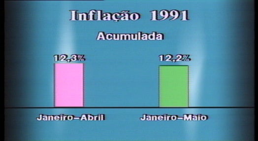 Diminuição da inflação em Portugal