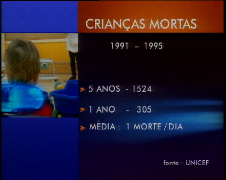 Relatório da UNICEF sobre mortalidade infantil por acidentes em Portugal