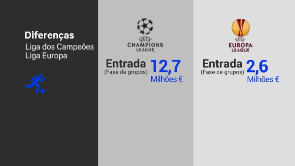 Futebol: balanço do Campeonato Nacional