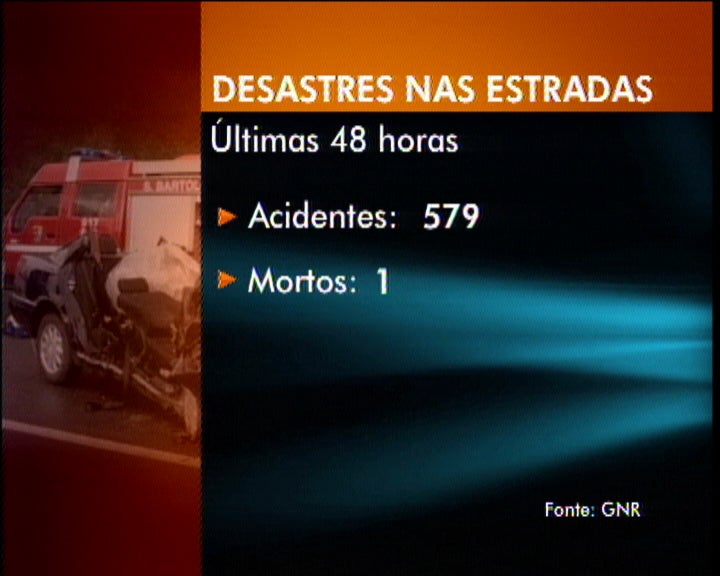 Desastres nas estradas