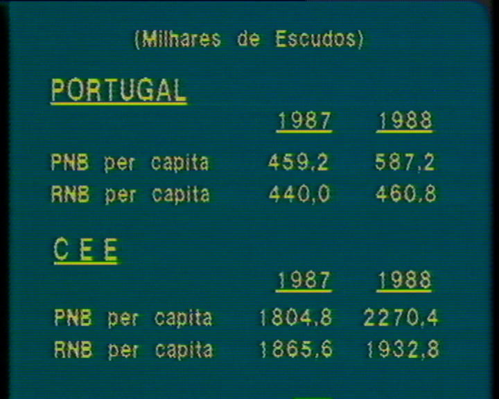 Relatório do FMI sobre Portugal
