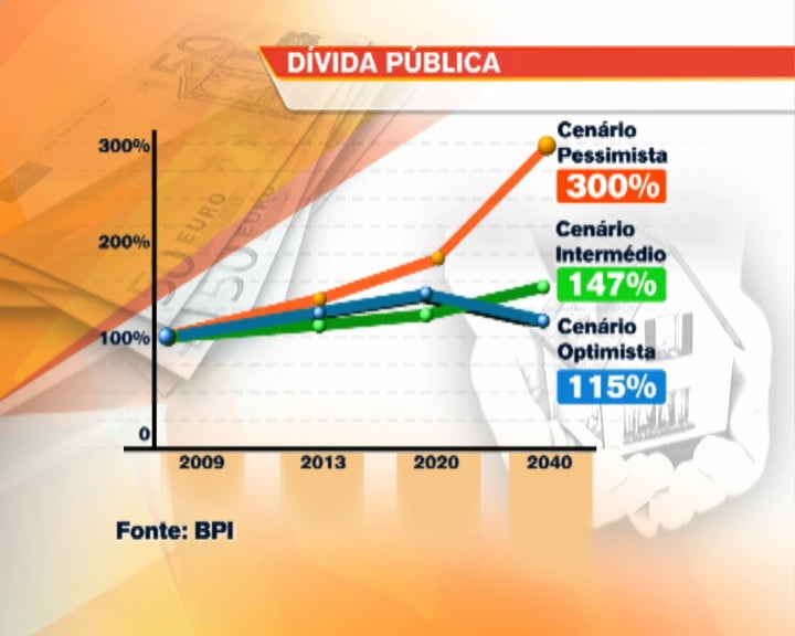 Declarações de Fernando Ulrich