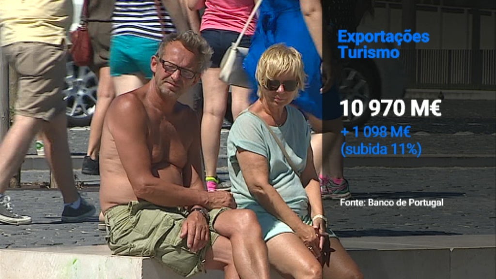 Aumento e expansão do turismo em Portugal
