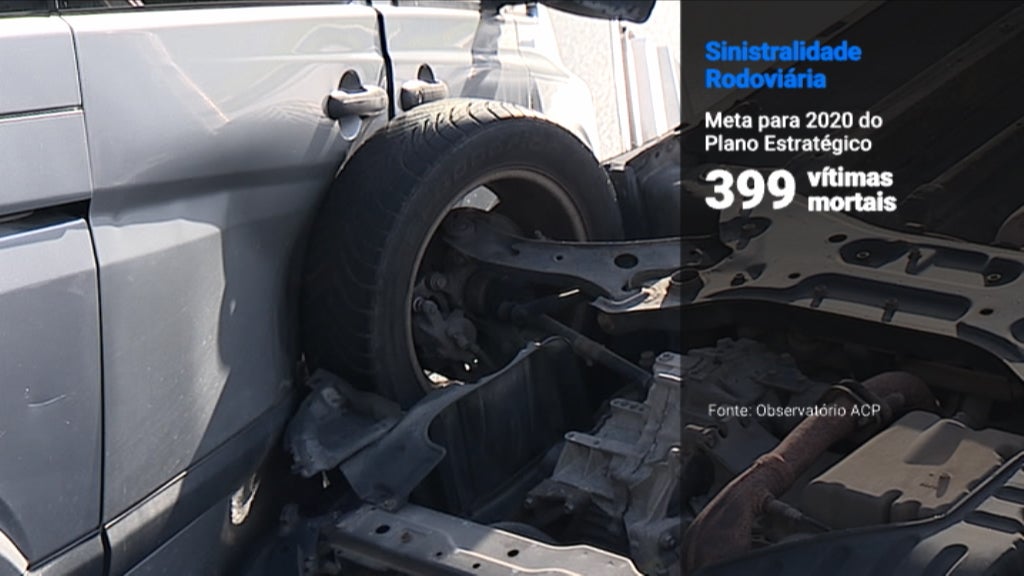 Aumento de mortes nas estradas portuguesas em 2020