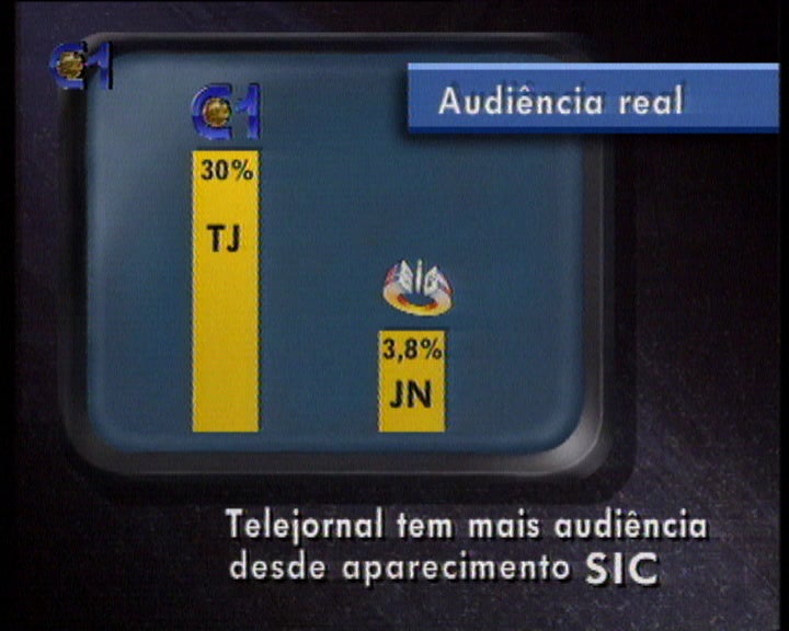 Audiências televisivas