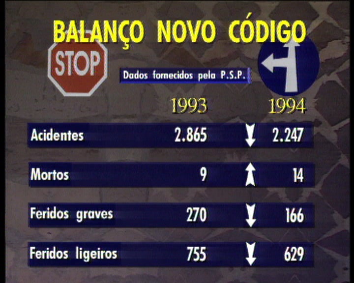 Sinistralidade nas estradas