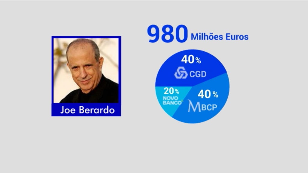 Dívida de Joe Berardo