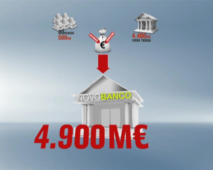 Criação do Novo Banco