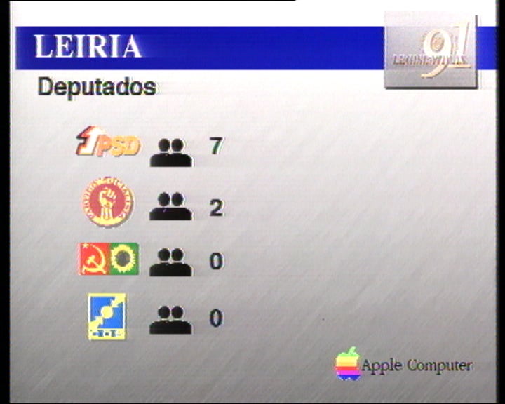 Resultados eleitorais