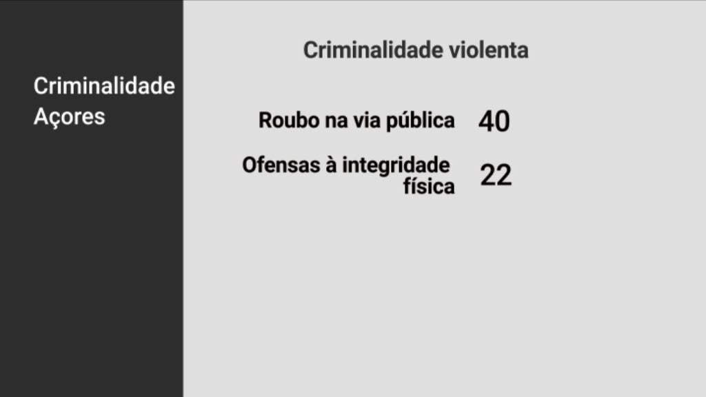 Dados da criminalidade em 2018