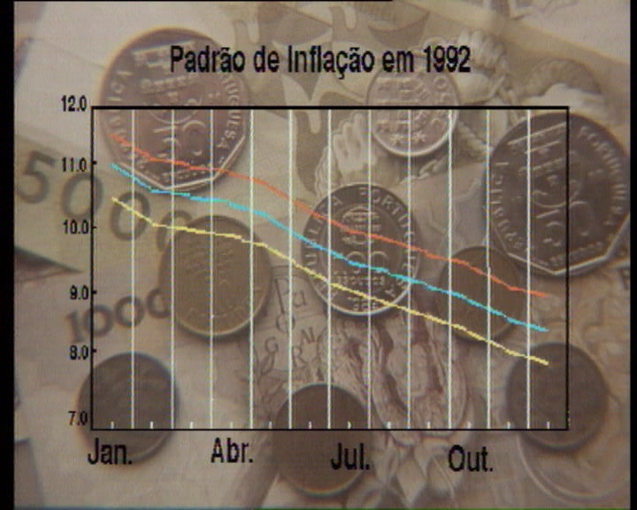 Taxa de inflação em Portugal