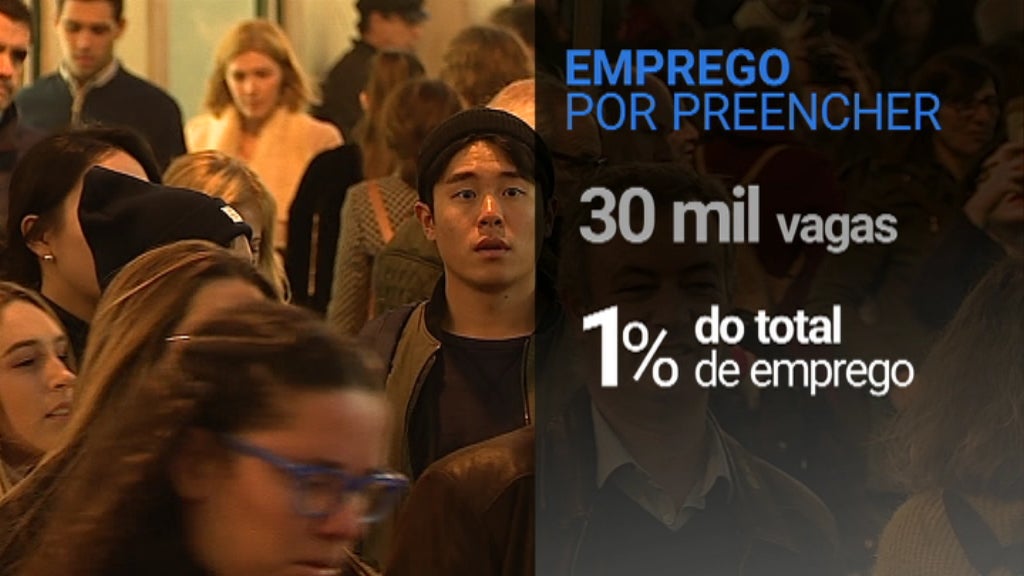 Falta de mão de obra em Portugal