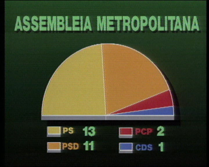 Reunião dos presidentes das autarquias da AMP