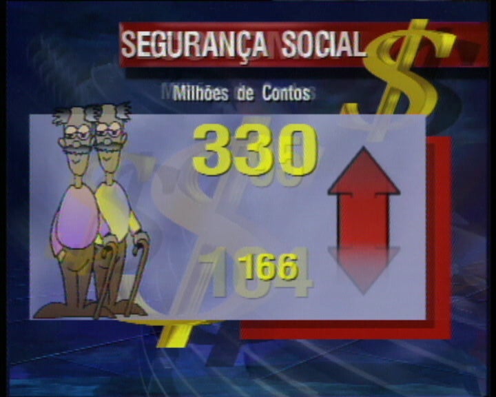 Orçamento do Estado 1996