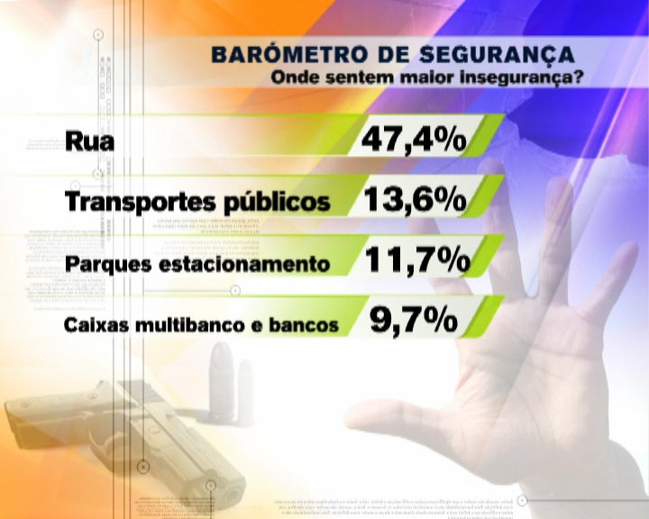 Aumento da insegurança