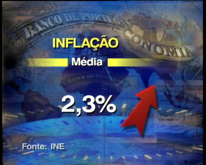 Quebra da inflação