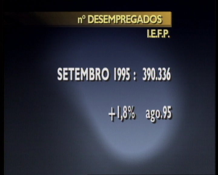 Aumento do desemprego em Portugal