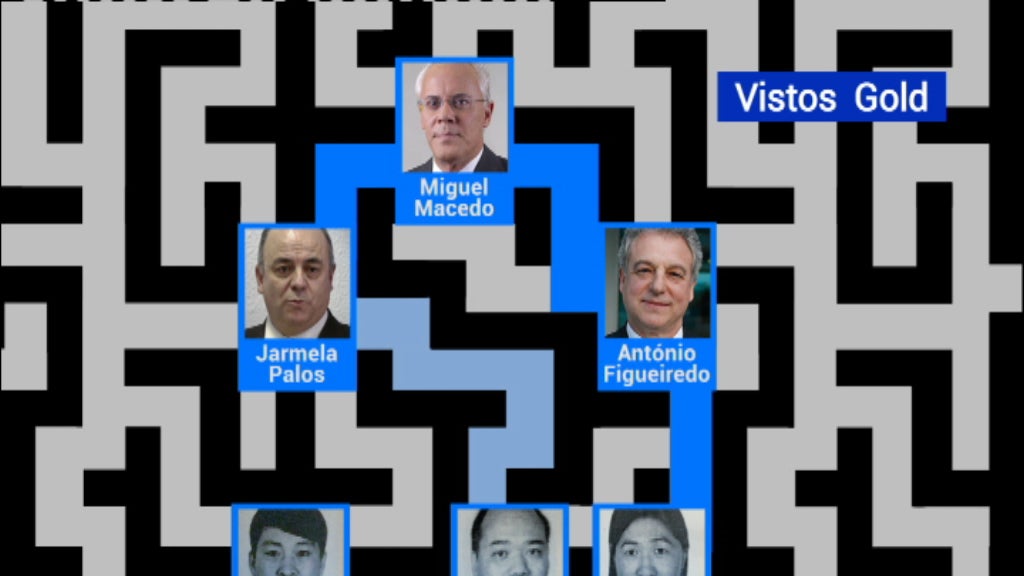 Julgamento do caso Vistos Gold