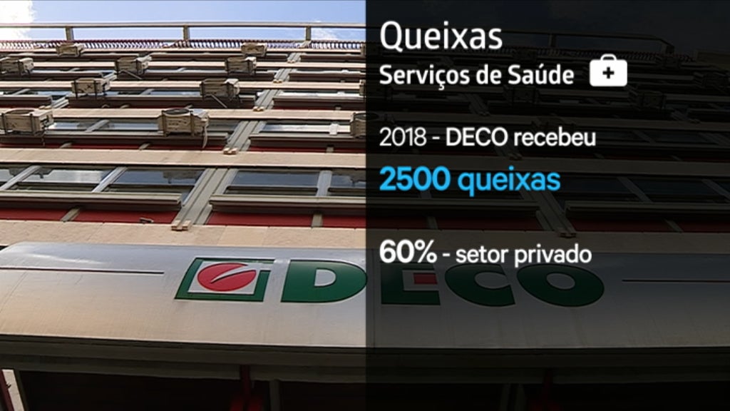 Queixas na saúde