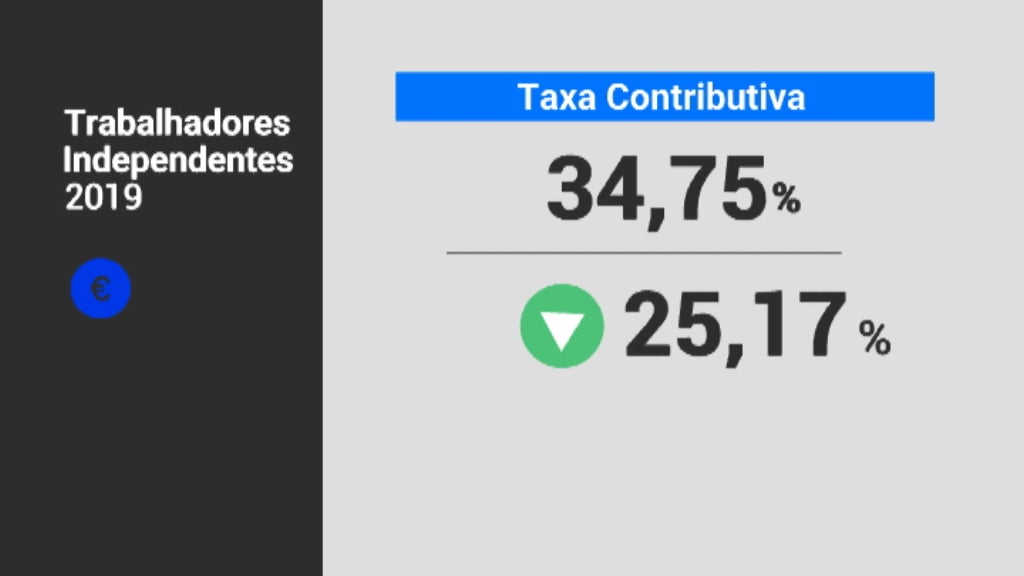Novas Regras Recibos Verdes