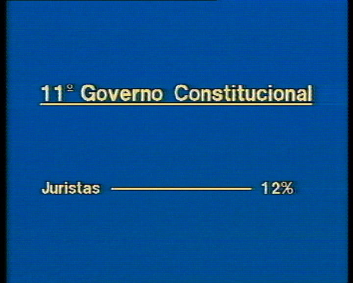 Número de juristas nos governos
