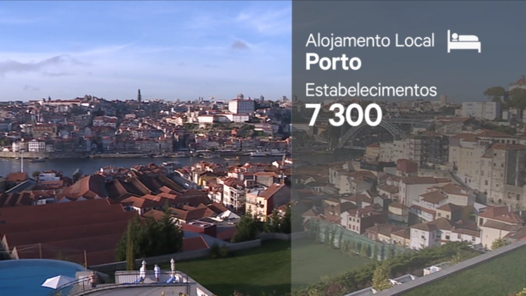 Taxa Turística no Porto