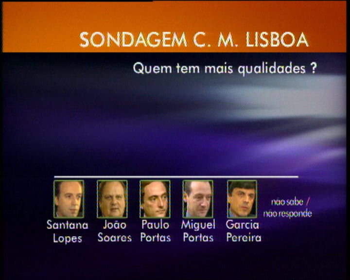 Sondagem para a câmara de Lisboa