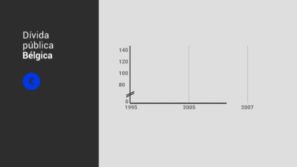 Redução da dívida pública