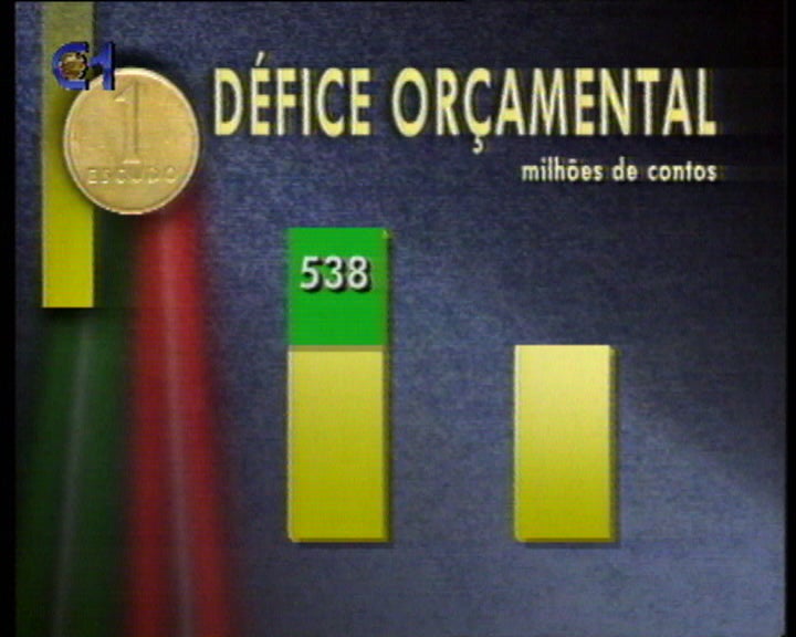 Orçamento do Estado para 1993