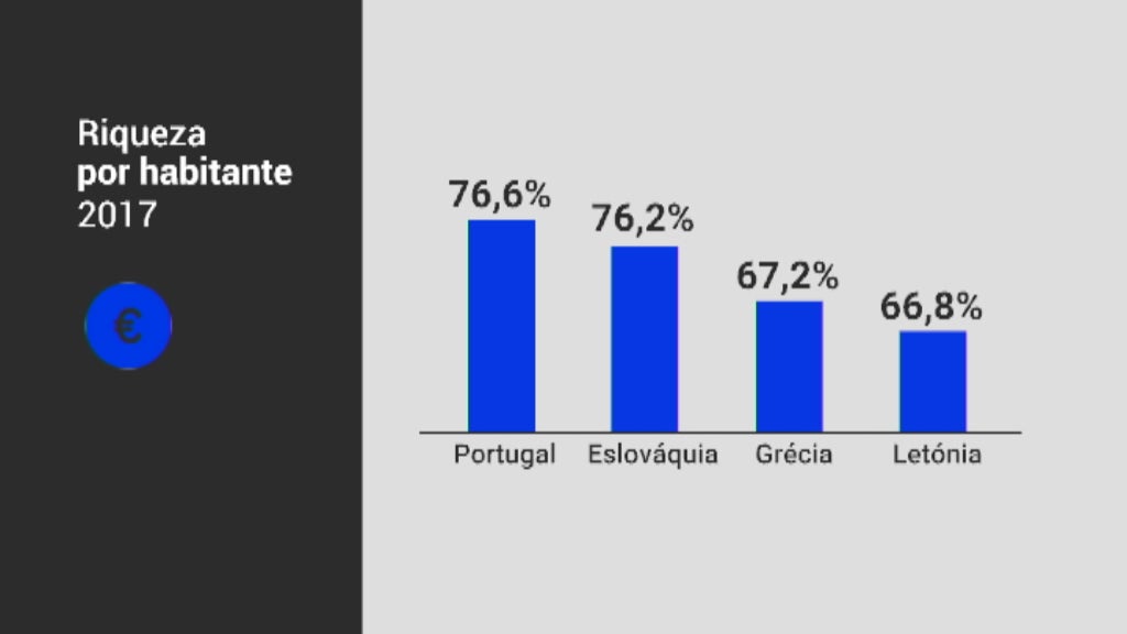 Riqueza por habitante