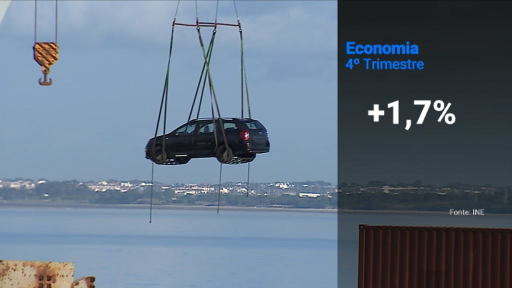 Abrandamento da economia portuguesa