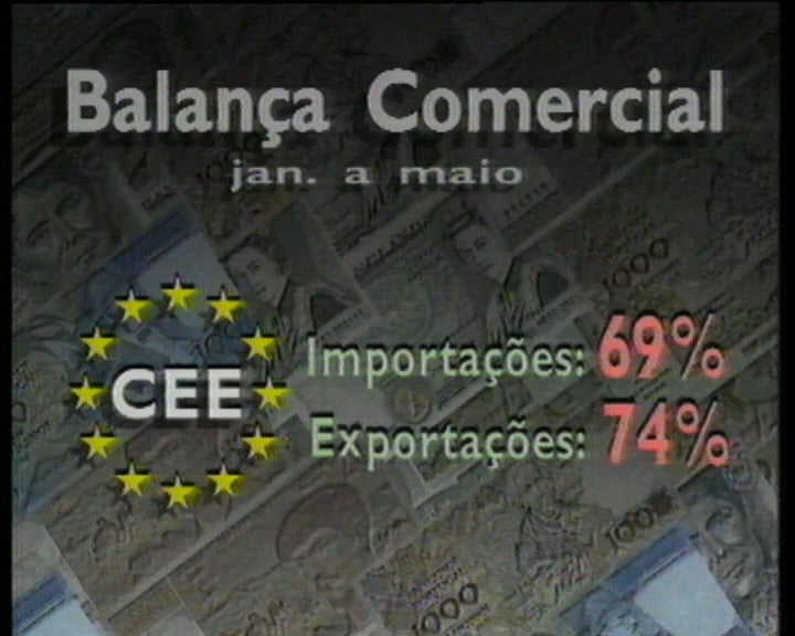 Balança comercial portuguesa