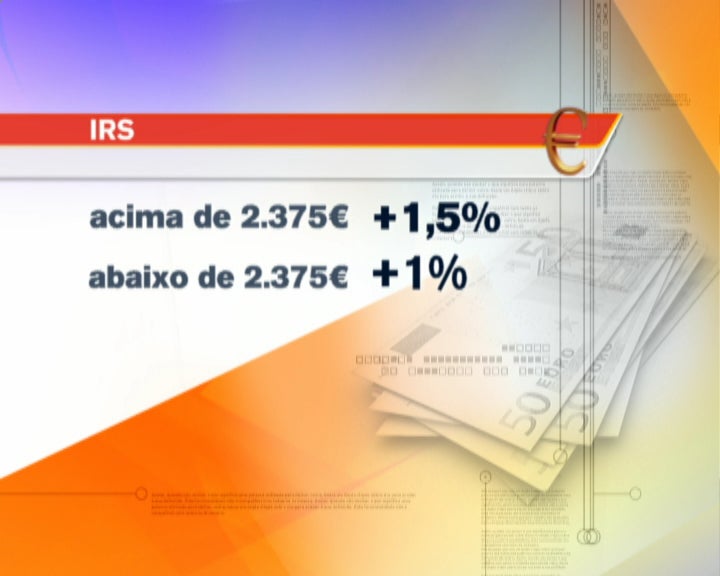Medidas de combate ao défice