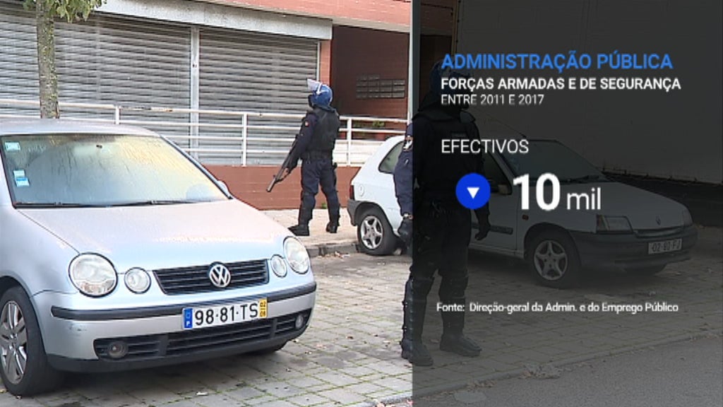 Redução de funcionários públicos