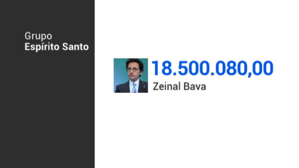 Investigação sobre o GES