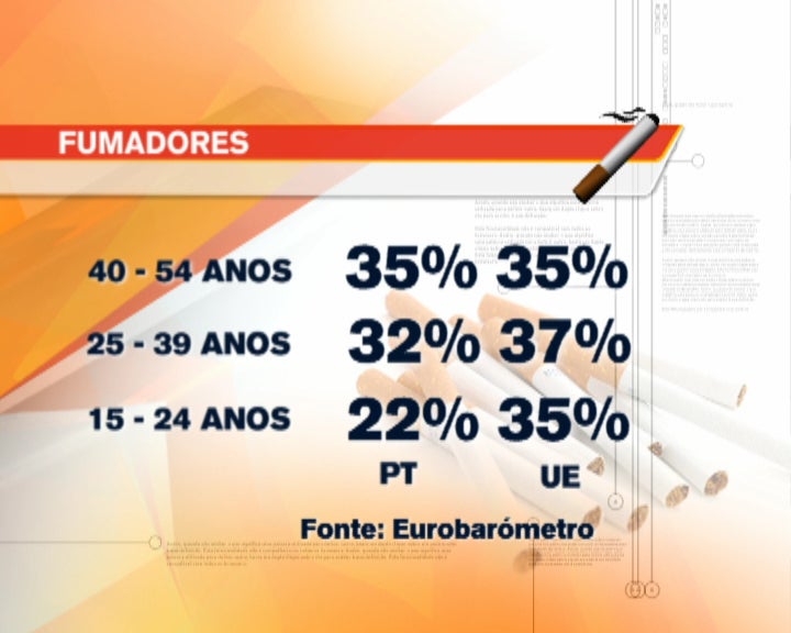 Fumadores em Portugal