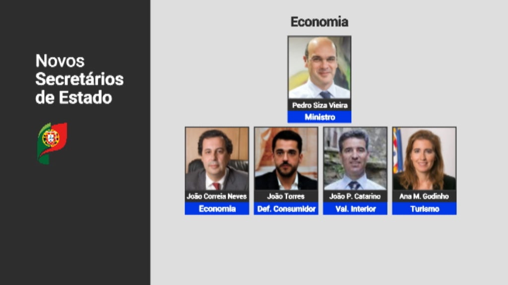 Remodelação governamental