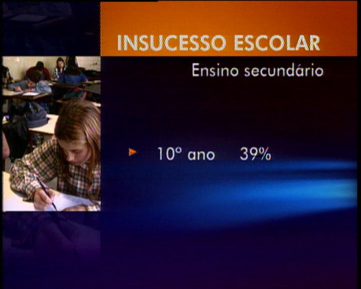 Insucesso escolar