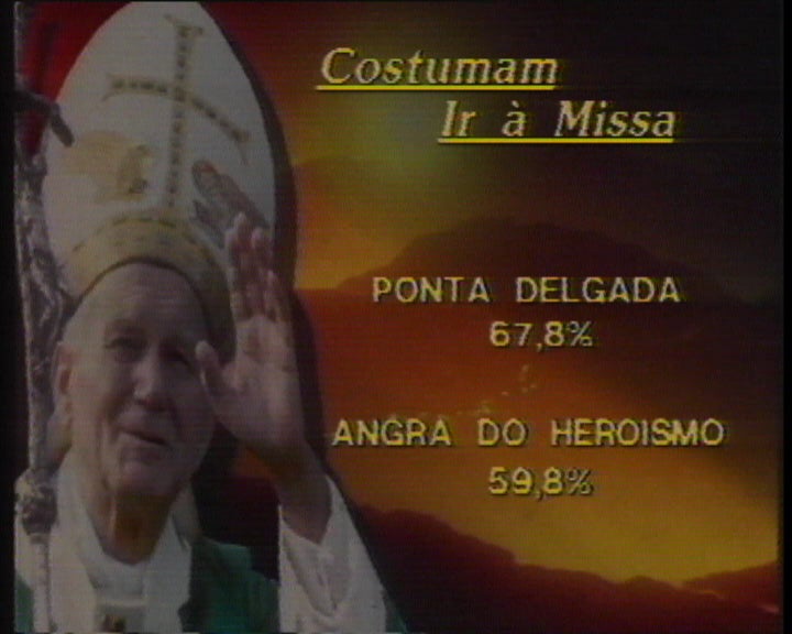 Sondagem sobre catolicismo nos Açores