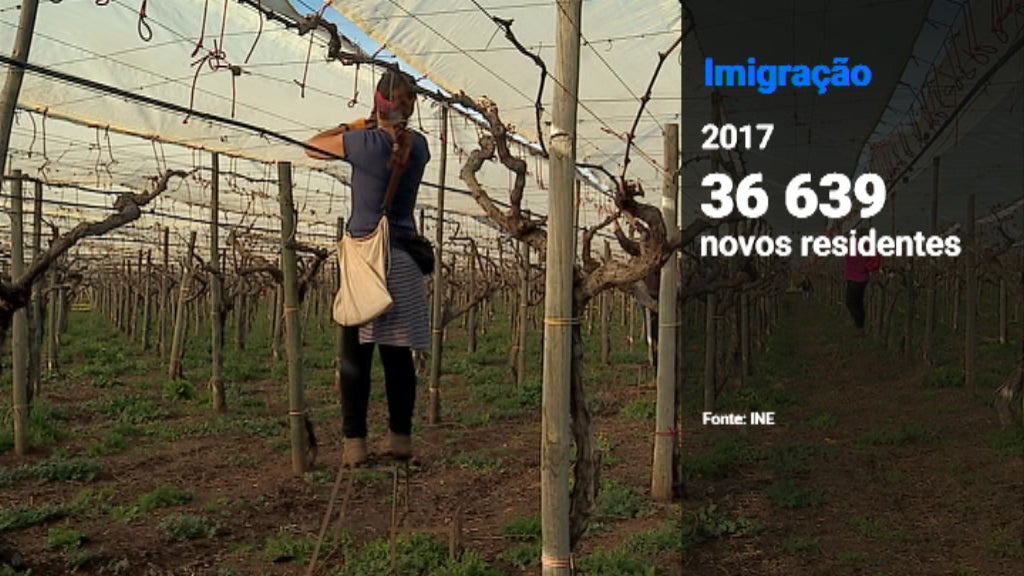 Portugal perde população