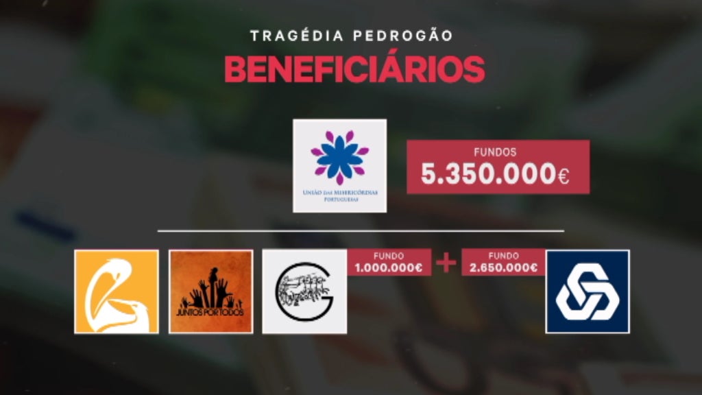 Donativos para Pedrógão Grande