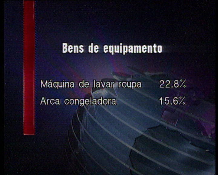 Condições de vida dos portugueses