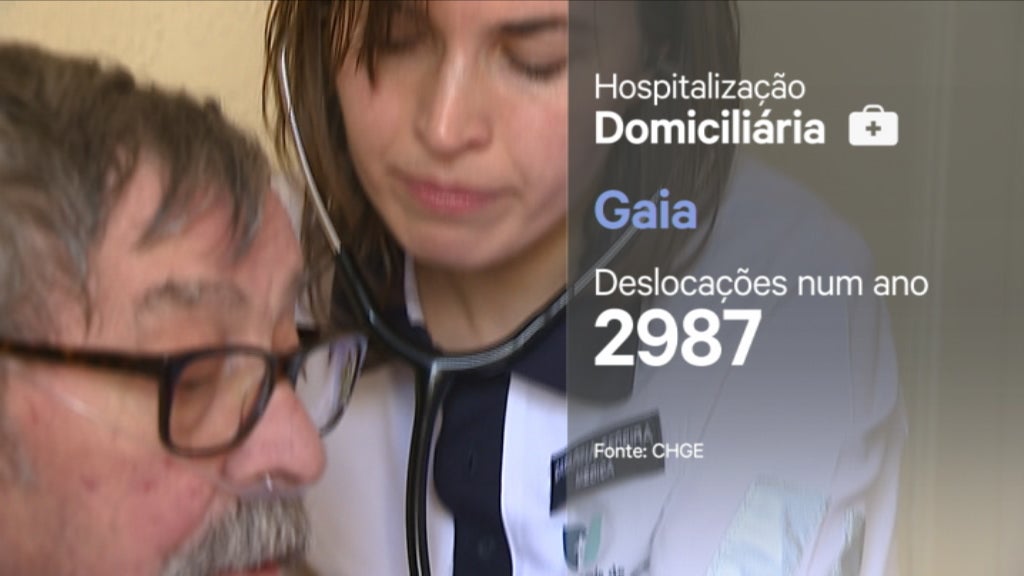 Hospitalização domiciliária
